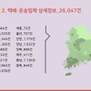 개별 화물 자동차 운송업 이미지