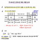 2023.03.20 ＜주 69시간 근로시간 제도개편 논의＞ 이미지