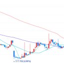 2021년 첫공모 이디티(유진투자) 배정되었습니다.개인적인 매도전략포함. 이미지