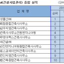 삼성용역
