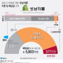 ★★★★ 대장동 SK 하나은행컨소시엄- 특가법 수재죄? 이미지