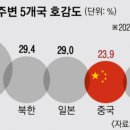 한중행정사 이미지