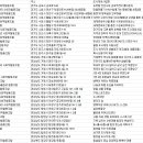 모두가 모이는 달천동 새빛문화마루 조성 이미지