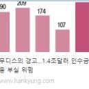 (주)하진테크 네이버블로그
