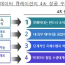 맥큐레이션 이미지