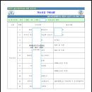 김성주행정사사무소 이미지