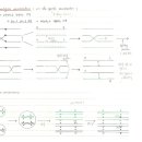 gene conversion 과 homologous recombination 이미지
