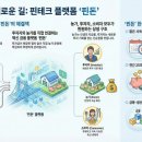 현금한돈