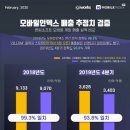 빅웍스