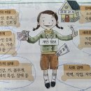 스마트폰 활용(Ⅰ) 이미지