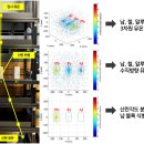 미래계측시스템 이미지