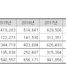 강동광림센타