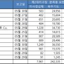 24년 5월 문희종 요한세례자 주교님 영적예물 이미지