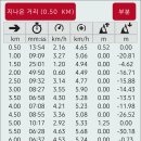 장수 방화동생태길(하계야유회)~2024년 8월 18일 이미지