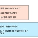 동우당한의원 이미지