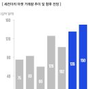 컨티뉴마켓