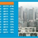 대지슈퍼 - 동대문구 전농로15길 41 | 대지슈퍼