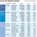 국제저축은행 이미지