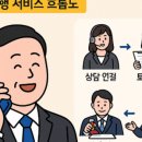 무촌주유소 네이버블로그