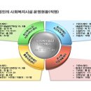 법인장산