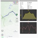 경기 이천 원적산 원적봉(564m)을 영원사 주차장에서 이미지