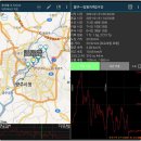 장원지맥2구간(도동고개-삼각산-죽지봉-잘산봉-부용산-큰봉-운암산-대마산-환경공단-상무대교) 이미지