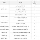 (주)셀러잡 네이버블로그