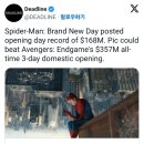 ＜스파이더맨: 브랜드 뉴 데이＞ , 북미 개봉 첫날 1억 6,800만 달러를 기록 이미지