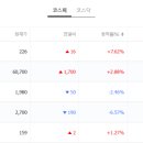 (주)모아바이오테크 네이버블로그