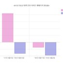 부동산오름공인중개사사무소 네이버블로그