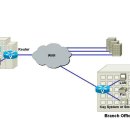 네트워, Token Bucket, VoIP 전반적인 내용... 이미지