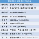 현해프라자 이미지