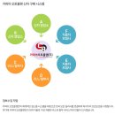 카피아 이미지