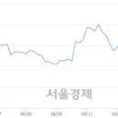 (유)성창
