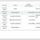 소리샘피아노교습소 이미지