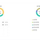 산들유치원 이미지