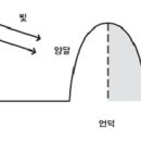 ＜＜큰돌선생＞＞ 음양(陰陽)의 상대성, 일원성, 역동성 이미지