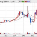 동성화학 이미지