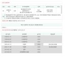 선사업지구 이미지