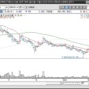 (주)삼보에너지 이미지