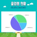 운중고등학교 이미지