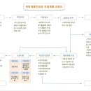 탄탄재활작업장 직업재활서비스 과정 이미지