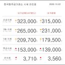 10월 22일 오늘의 금시세 이미지