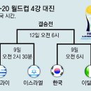 [한국, U-20 월드컵 4강]스타 없는 ‘골짜기 세대’의 반란… U-20 韓축구, 무패로 4강 이미지