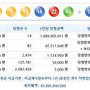 로또 제 977회 당첨번호 - 2021년08월21일 이미지