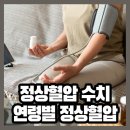 정상혈압 연령별 수치 이미지