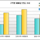 성남 구시가지 재개발 전망 이미지