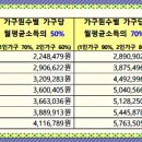 이월보건지소 네이버블로그