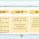 초보자를 위한 영상제작 이미지