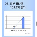 민감성 피부를 위한 퐁당 하이드라 데일리 스노우 콜라겐크림 추천